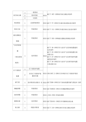 機(jī)動車零部件檢測規(guī)范標(biāo)準(zhǔn)全集匯總